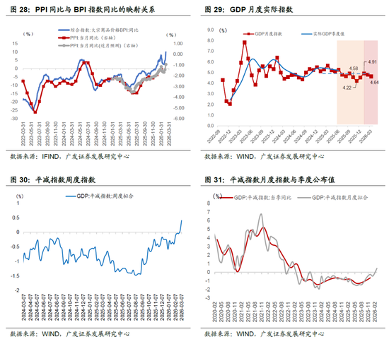 广发宏观郭磊：地缘政治冲突框架下的五类资产交易逻辑，市场或产生新的主线交易