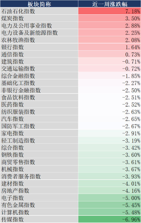 周末影响市场重要资讯回顾：五部门回应中国经济热点，中国央行连续第16个月增持黄金，“养龙虾”风暴来袭