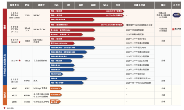 四年亏掉13亿元，益方生物陷入“怪圈”：药卖出去了，钱却没到手