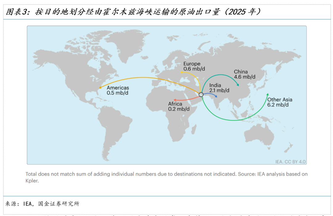 国金宏观：霍尔木兹休克，油价会到多少？ WTI原油100美元整数关口是重要心理阈值