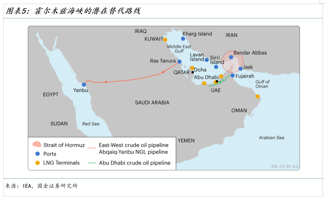 国金宏观：霍尔木兹休克，油价会到多少？ WTI原油100美元整数关口是重要心理阈值