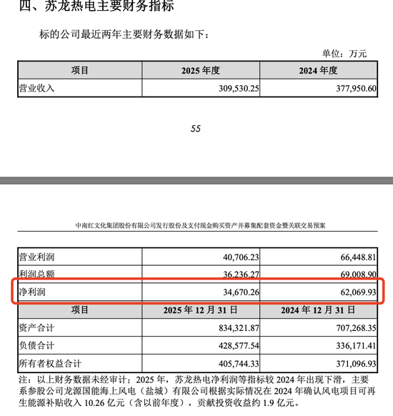 002445重大资产重组，周一复牌