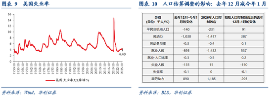 华创证券张瑜：“滞胀”风险≠美联储难降息——2月非农数据点评