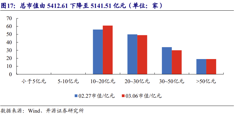 【北交所科技新产业】政府工作报告 12 大产业方向全梳理：北交所“新质生产力”资产图谱解析No.108