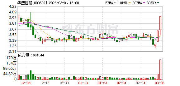 华塑控股：股票交易异常波动