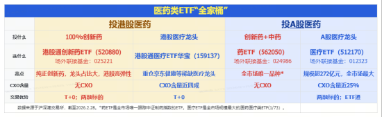 创新药涌现多重积极信号，华宝基金港股通创新药ETF（520880）连日放量大涨，行情拐点确认？