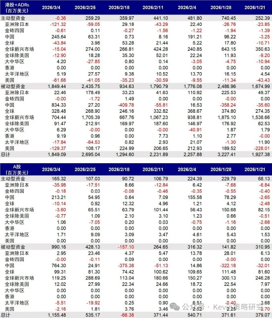 中金公司：伊朗局势如何影响市场？