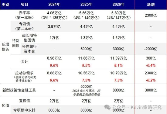 中金公司：伊朗局势如何影响市场？
