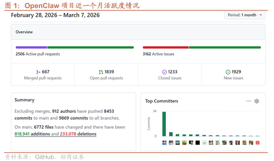招商证券：OpenClaw热度持续提升，算力云服务仍是最确定方向，继续强烈推荐