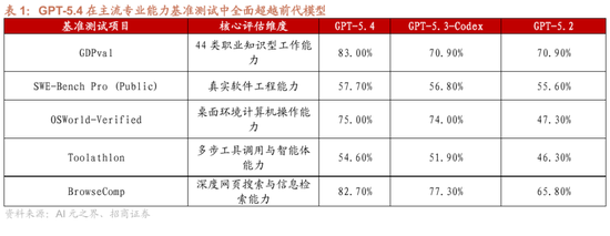 招商证券：OpenClaw热度持续提升，算力云服务仍是最确定方向，继续强烈推荐