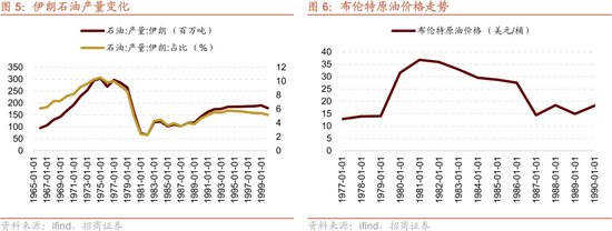 招商策略：美伊地缘冲突对A股的影响与投资策略展望