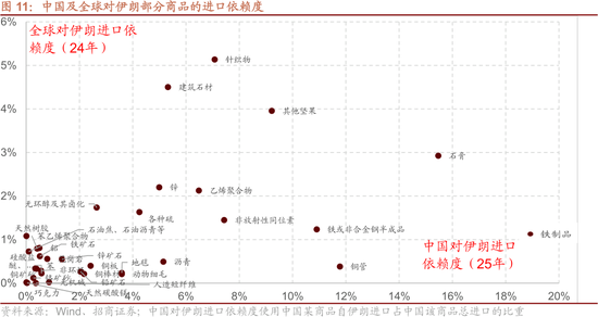 招商策略：美伊地缘冲突对A股的影响与投资策略展望