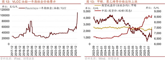 招商策略：美伊地缘冲突对A股的影响与投资策略展望