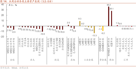 招商策略：美伊地缘冲突对A股的影响与投资策略展望