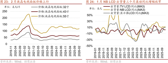 招商策略：美伊地缘冲突对A股的影响与投资策略展望