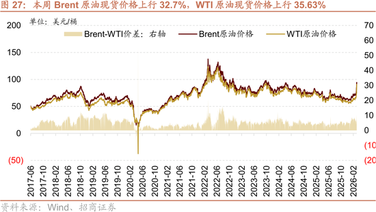 招商策略：美伊地缘冲突对A股的影响与投资策略展望