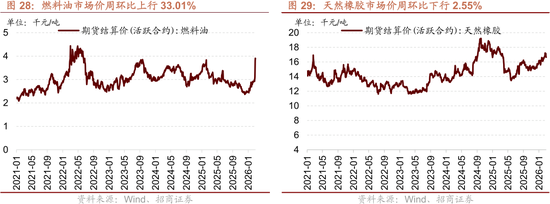 招商策略：美伊地缘冲突对A股的影响与投资策略展望