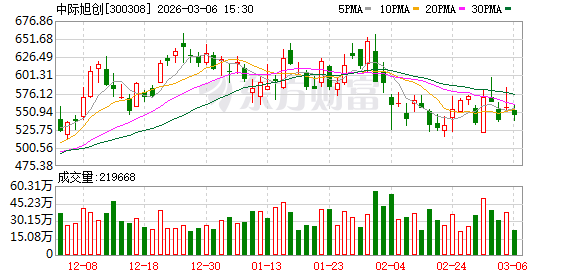 中际旭创：公司整体产能数据以定期报告披露的为准