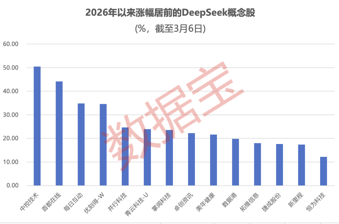 OpenClaw需求激增，10余家公司率先“养龙虾”！DeepSeek V4要来？融资客埋伏的绩优概念股出炉