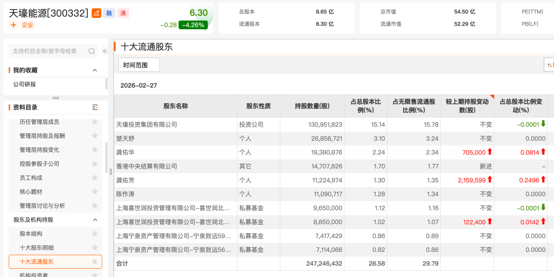杨东、董承非最新持仓曝光 盈利驱动行情有望启动
