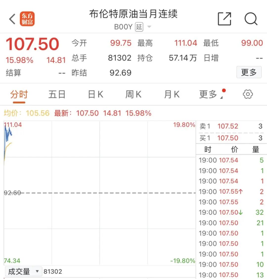 国际油价，爆了！刚刚，开盘大涨