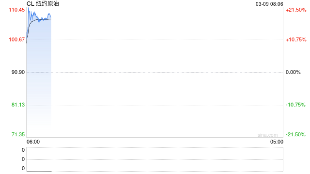 原油周报：中东战事升级，油价一路飙升