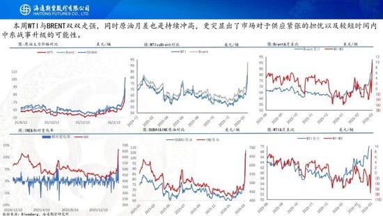 原油周报：中东战事升级，油价一路飙升