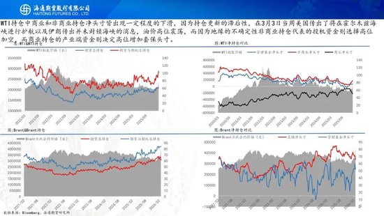 原油周报：中东战事升级，油价一路飙升