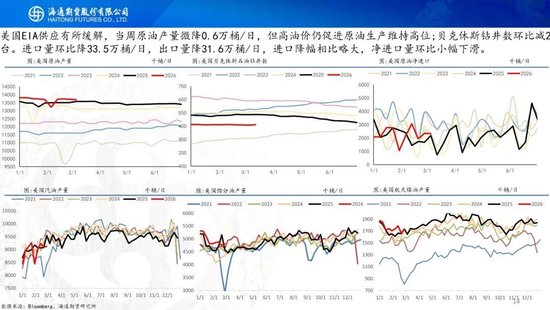 原油周报：中东战事升级，油价一路飙升