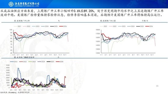 原油周报：中东战事升级，油价一路飙升