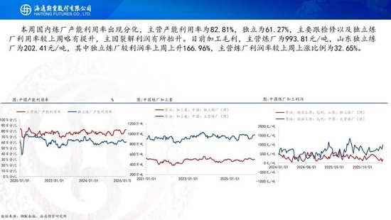原油周报：中东战事升级，油价一路飙升