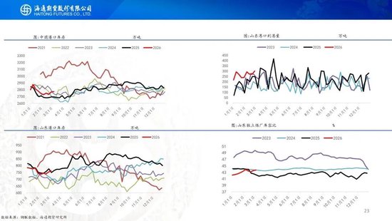 原油周报：中东战事升级，油价一路飙升