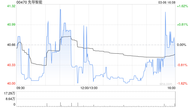 先导智能：部分行使超额配股权、稳定价格行动及稳定价格期结束