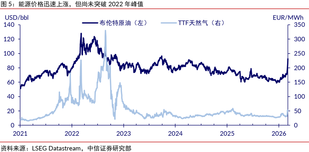 中信证券：投资者可把握“避险+通胀”的主线 阶段性配置能源类资产