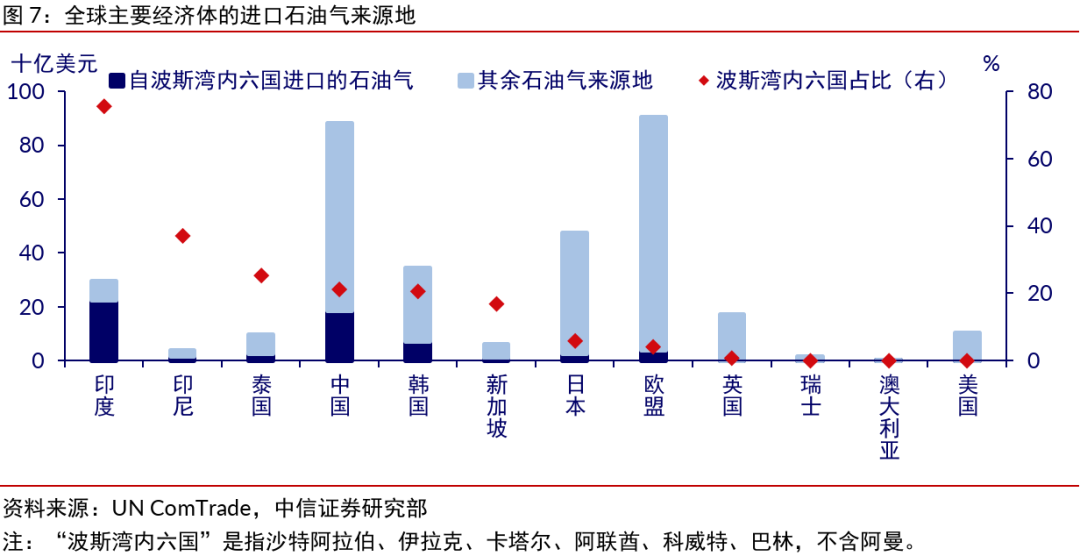 中信证券：投资者可把握“避险+通胀”的主线 阶段性配置能源类资产