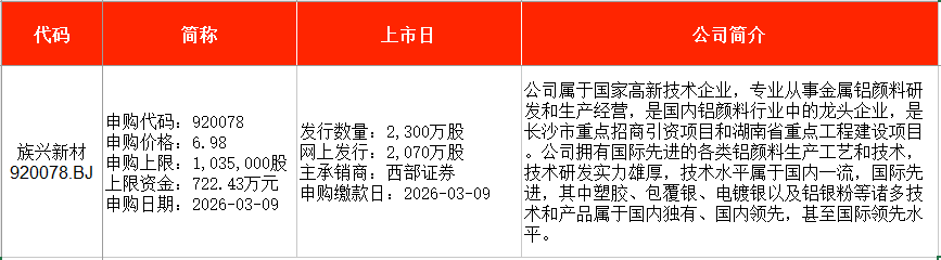 IPO周报｜本周有1只新股申购，铝颜料龙头厂商来了