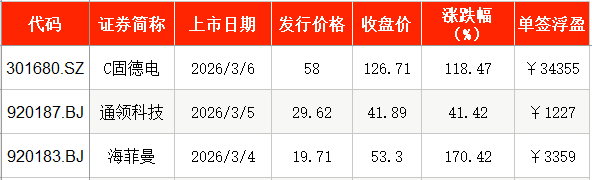 IPO周报｜本周有1只新股申购，铝颜料龙头厂商来了