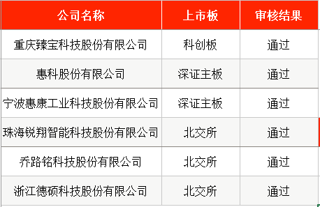 IPO周报｜本周有1只新股申购，铝颜料龙头厂商来了