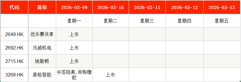 IPO周报｜本周有1只新股申购，铝颜料龙头厂商来了