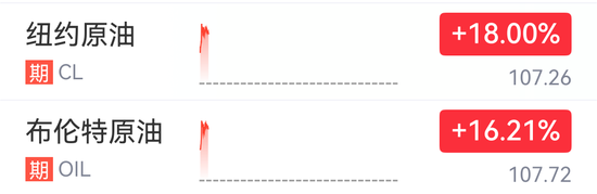 重磅：伊朗发出警告，称美以发动“化学战争”！开盘暴涨，国际油价刚刚突破100美元/桶！