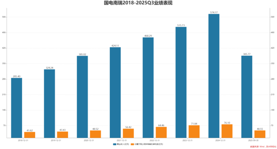 扎根南京的“国电双雄”，股价同一天创历史新高