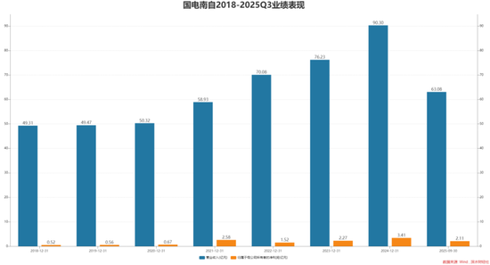 扎根南京的“国电双雄”，股价同一天创历史新高