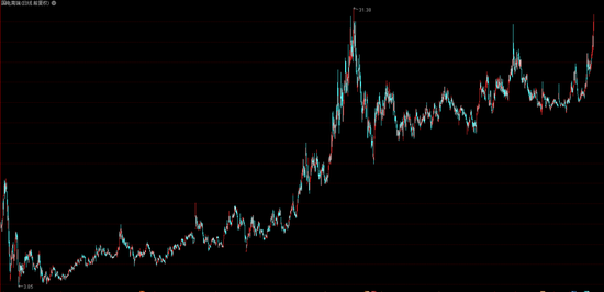 扎根南京的“国电双雄”，股价同一天创历史新高