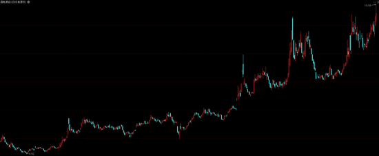 扎根南京的“国电双雄”，股价同一天创历史新高