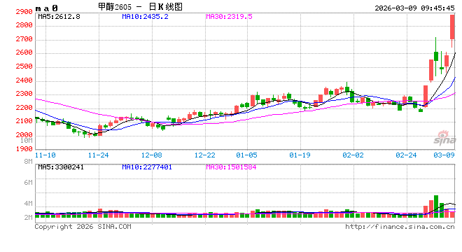 华泰期货：霍尔木兹海峡通航量仍低，伊朗甲醇冬检仍未复工
