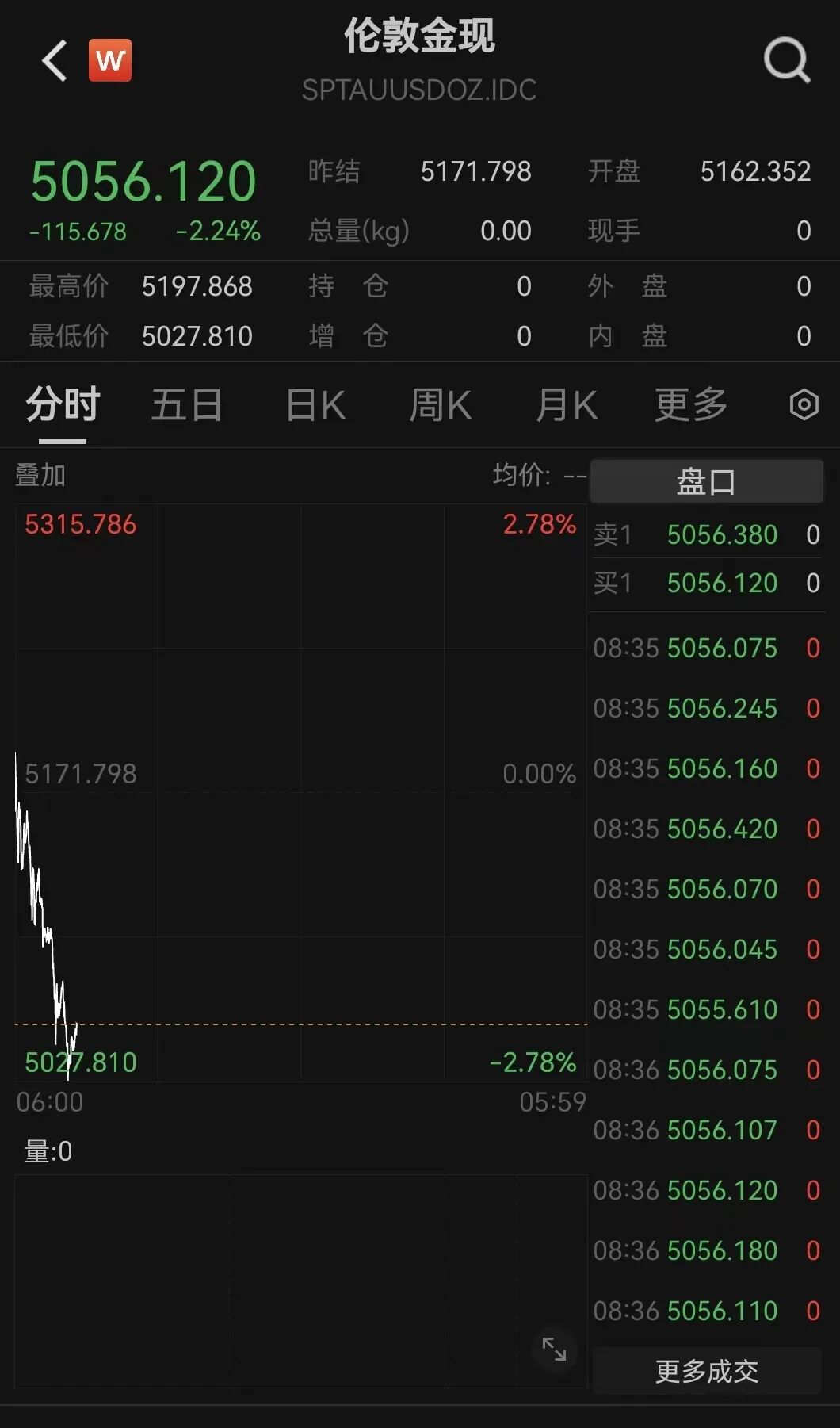 刚刚，黄金、白银大跌！美元飙升