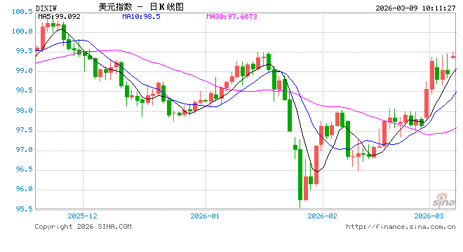 华泰期货：美国2月非农就业数据表现全面疲弱