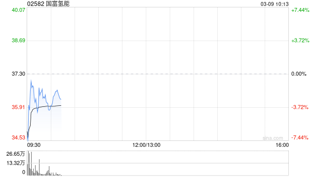 国富氢能附属签订柔性合成氨项目制氢设备销售协议