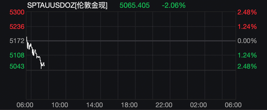 刚刚，暴跌！重挫超3000点，日韩股市跳水