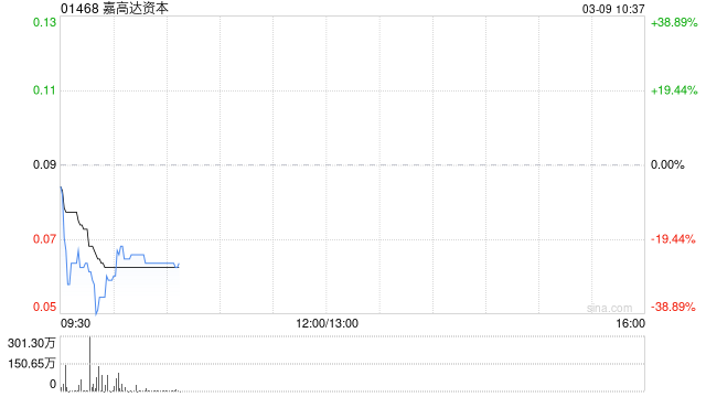 嘉高达资本终止收购Jakota Capital AG